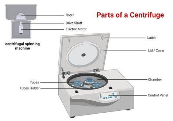 Can centrifuges kill you?