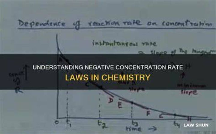Can concentration be negative chemistry?