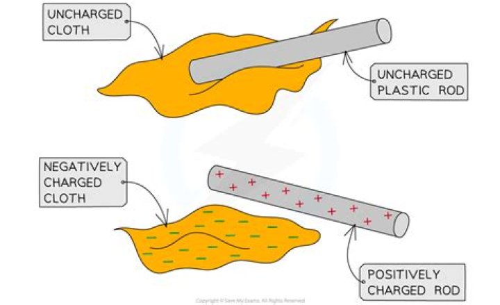 Can plastic be electrically charged?
