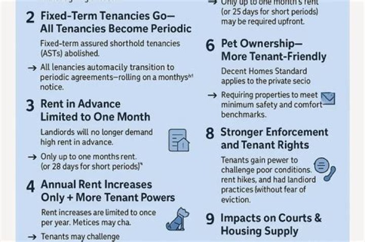 Do tenants have to allow viewings uk?
