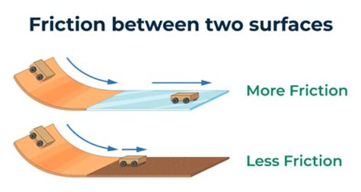 Do we need friction?