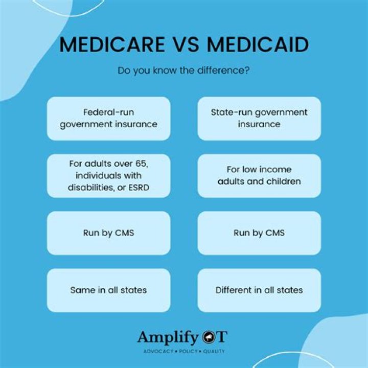 Does children's hospital accept medicaid?