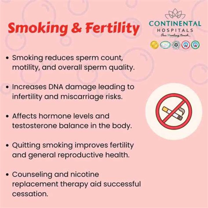 Does occasional smoking affect fertility?