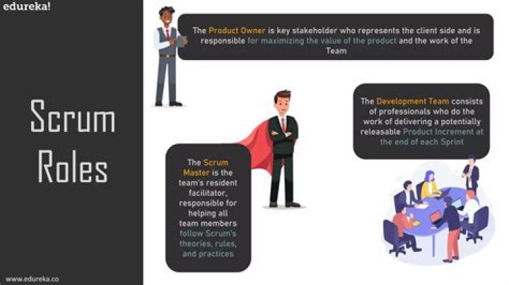 For which is the scrum master responsible?