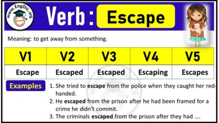 Has escaped verb tense?