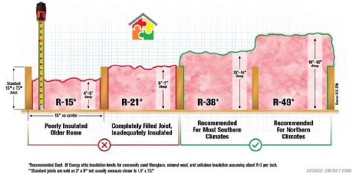 How thick is r60 blown fiberglass insulation?