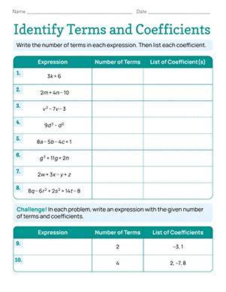 How to identify terms?