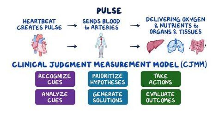 How to measure thready pulse?