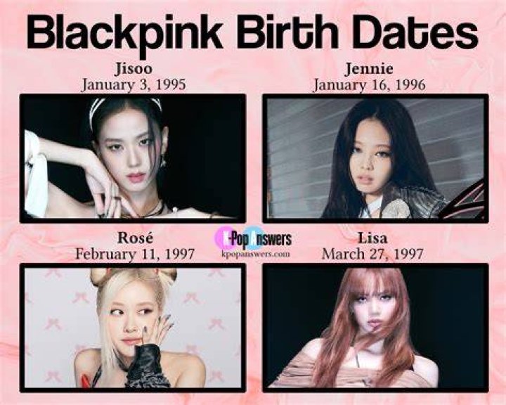 In blackpink who is the oldest?