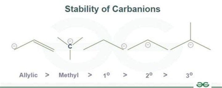 Is allylic carbanion stable?