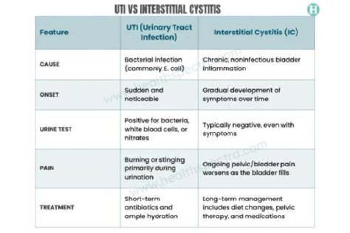 Is cystitis a uti?