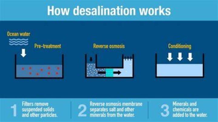 Is desalinated water potable?