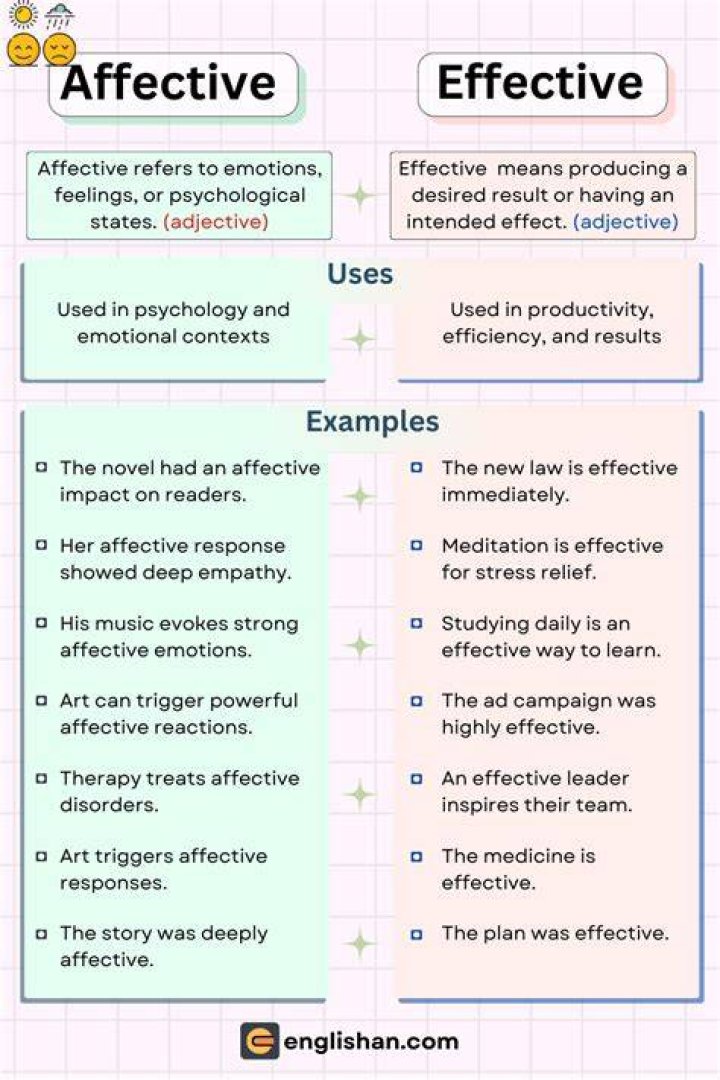 Is it affective or effective?