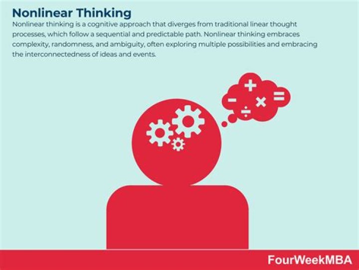 Is non thinking a word?
