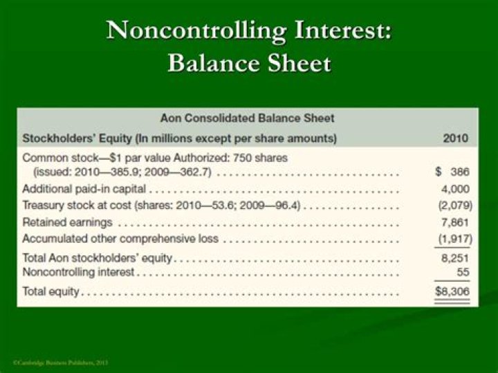 Is noncontrolling interest equity?
