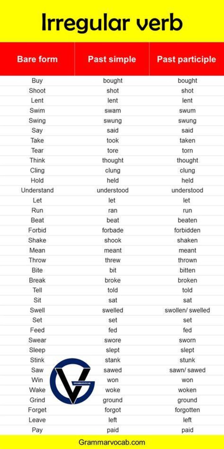 Is tell an irregular verb?