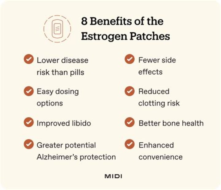 Is the patch estrogen?