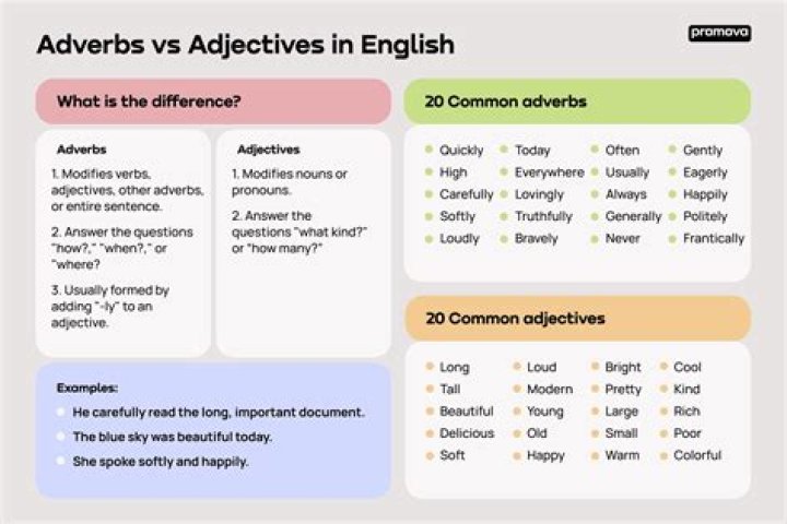 Is uncannily an adjective or adverb?