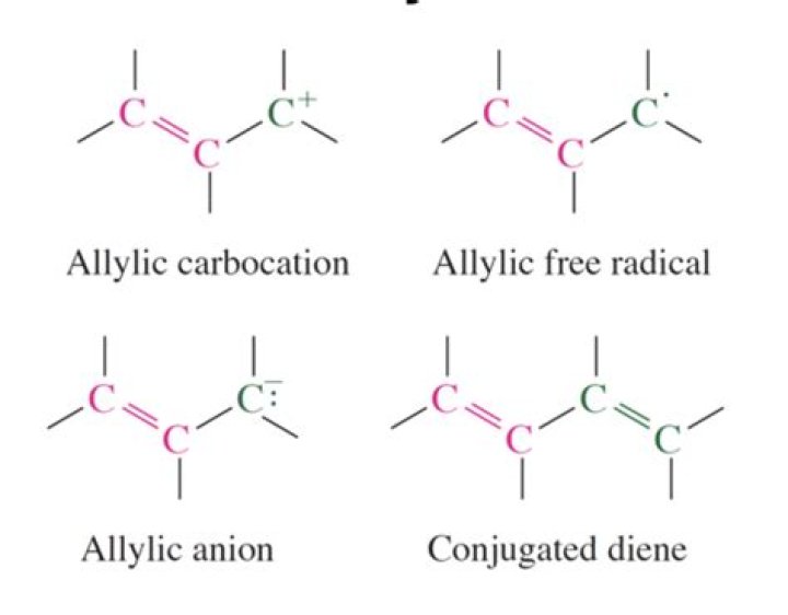 What are allylic compounds?