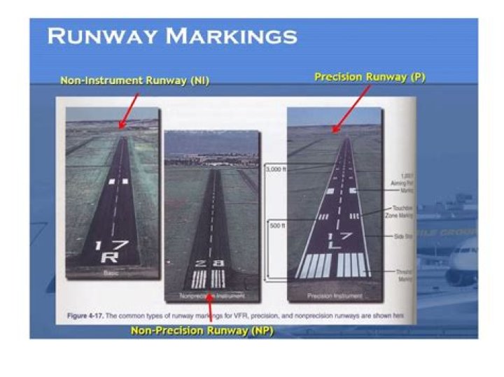 What are runways identified by?
