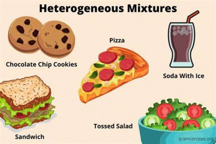 What does aetiologically heterogeneous mean?