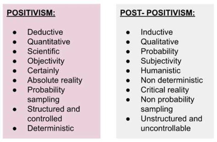 What does post positivist mean?
