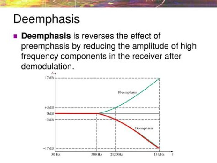 What is preemphasis and deemphasis?
