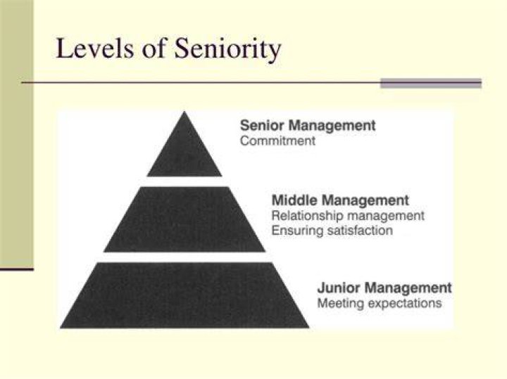 When does seniority mean?