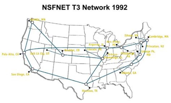 When was nsfnet invented?