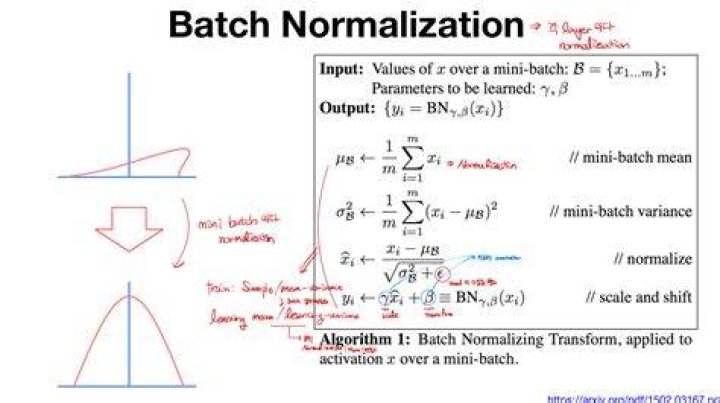 Where to use batch normalization?