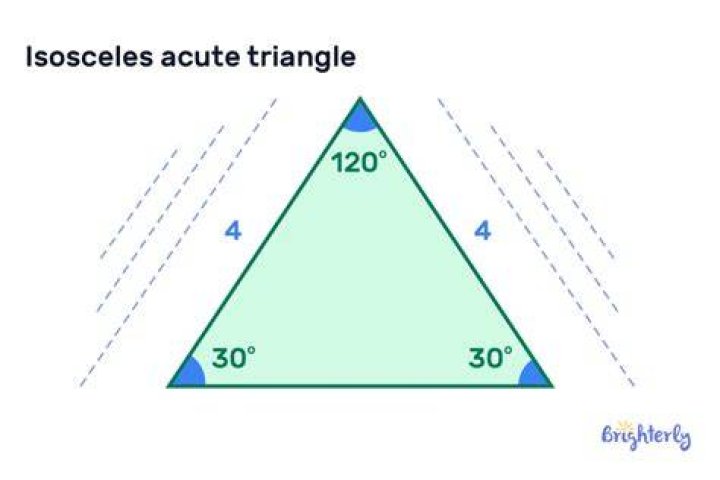 Which is always true about the angles of an isosceles triangle?