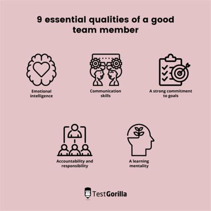 Which of the following qualities are essential in group discussion?