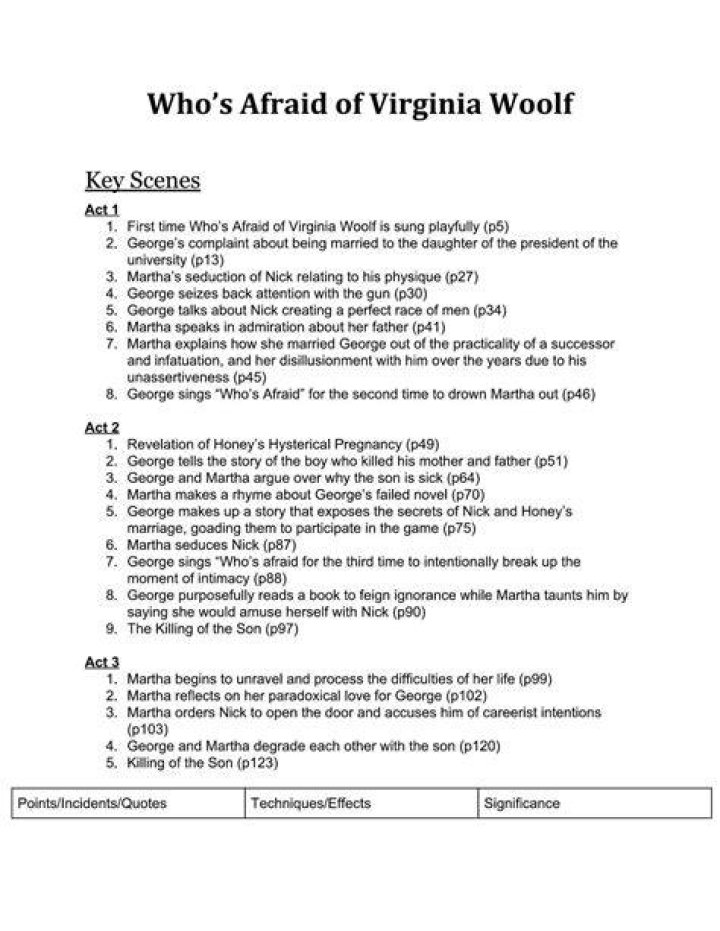 Who's afraid of virginia woolf themes?